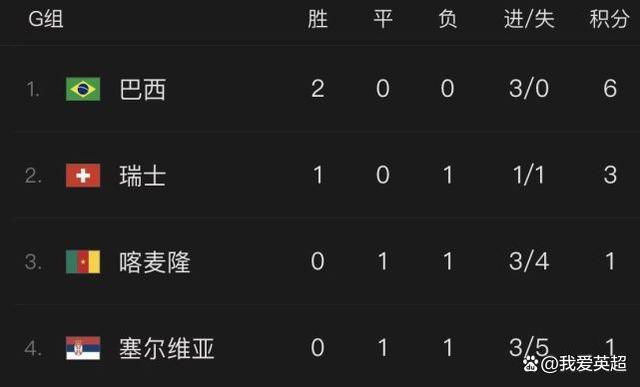 官方：31岁伊斯科与贝蒂斯续约至2027 解约金2000万欧官方消息，31岁伊斯科与贝蒂斯续约至2027年。